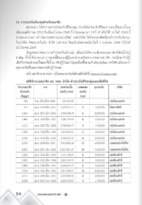 ประกัน-1